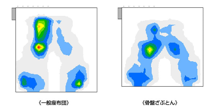 体圧比較