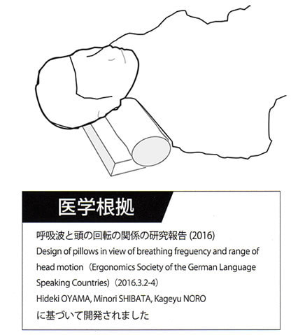 医学根拠