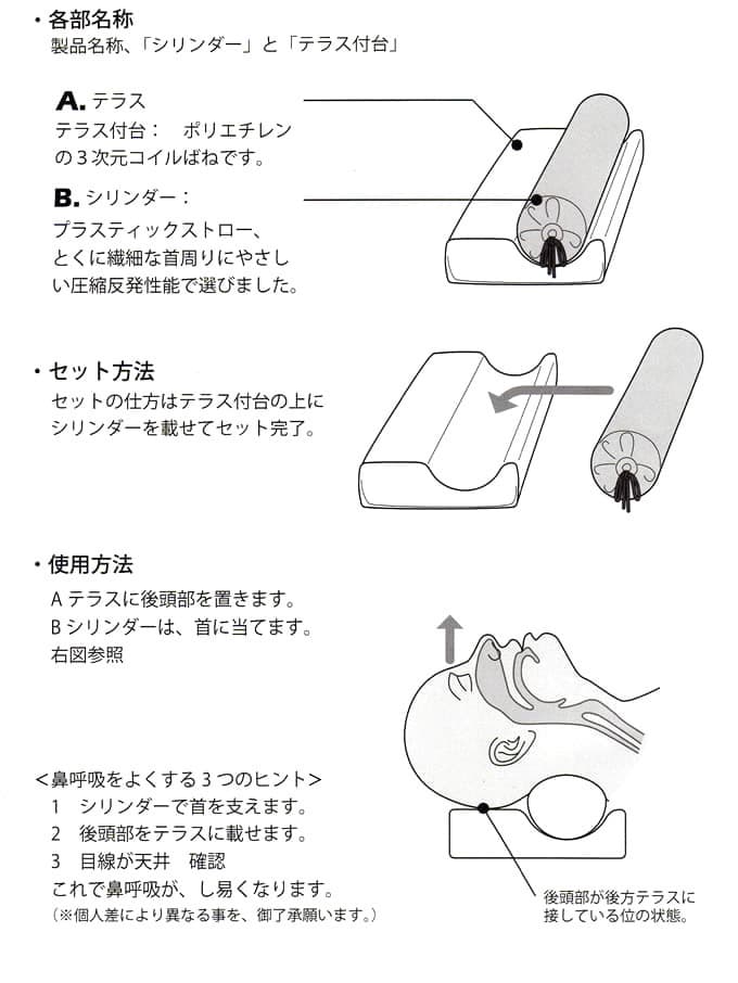 名称と使い方