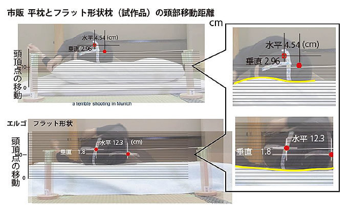 寝返り比較実験